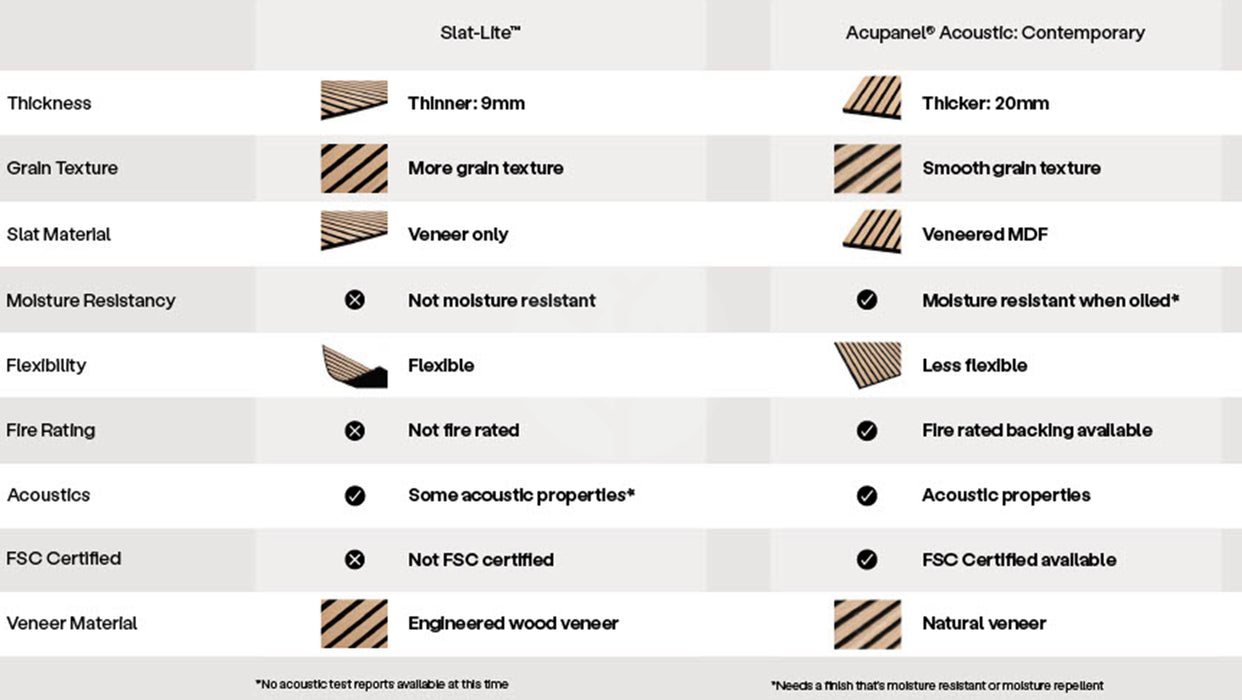 Slat-Lite™ Oak Flexible Acoustic Wood Wall Panels